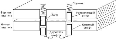 Использование отмычки