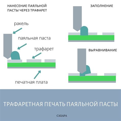 Использование паяльной клеевой пасты