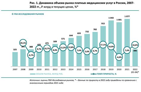 Использование платных услуг на Саундклауд в России в 2023