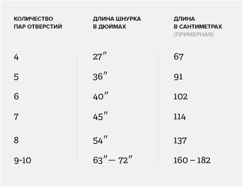 Использование подходящей длины поворота