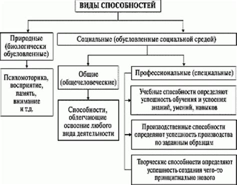 Использование помощников и способностей