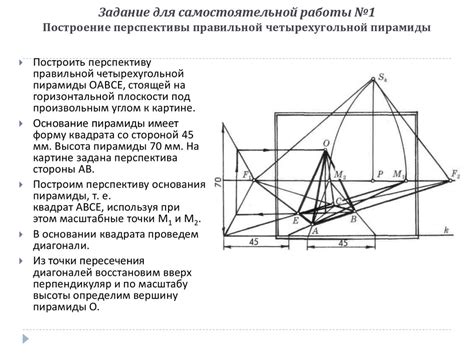 Использование правильной перспективы