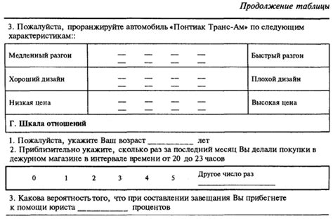 Использование правильной шкалы