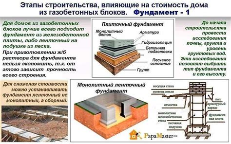 Использование правильных материалов при строительстве