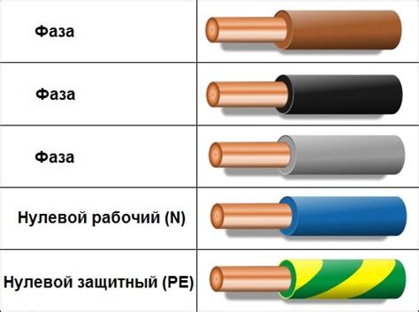 Использование провода-нейтрали