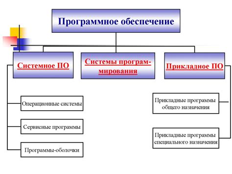 Использование программного обеспечения для настройки резкости