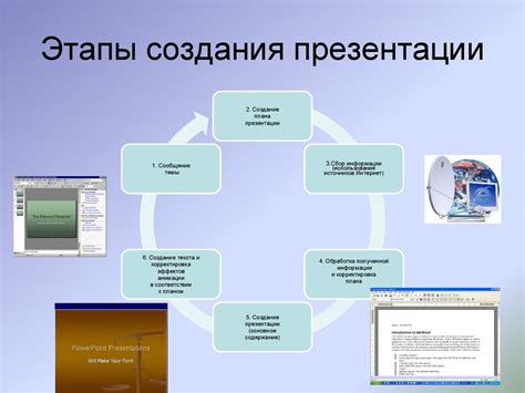 Использование программных средств