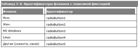 Использование промежутков между элементами адреса