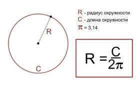 Использование радиуса для определения окружности