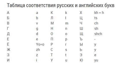 Использование русских букв вместо английских