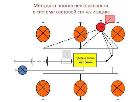 Использование световой сигнализации для поиска нифл