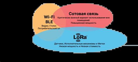 Использование сети LoRaWAN для беспроводной связи