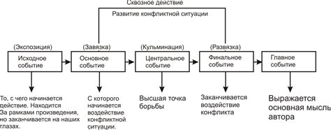 Использование символических элементов для обогащения сюжета