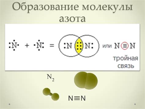 Использование синтезированного азота