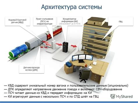 Использование системы автоматической идентификации грузов