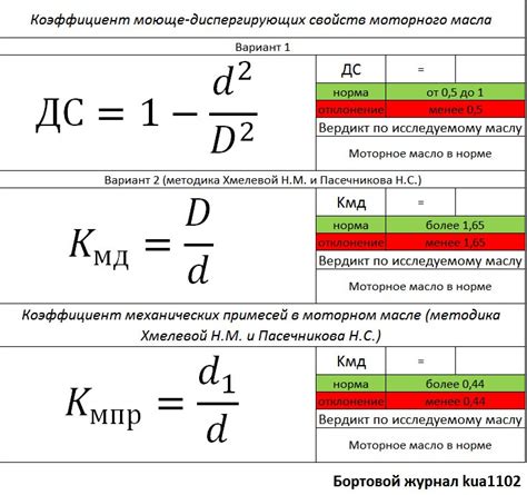 Использование ситуационной графики для расчета объема масла