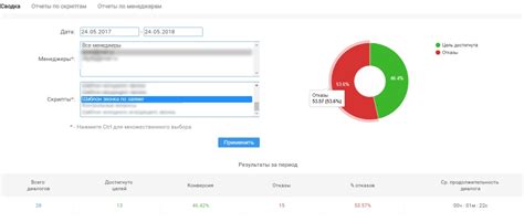 Использование скриптов для автоматизации создания аккаунтов