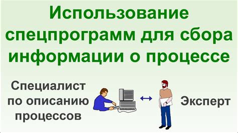 Использование специализированных программных средств