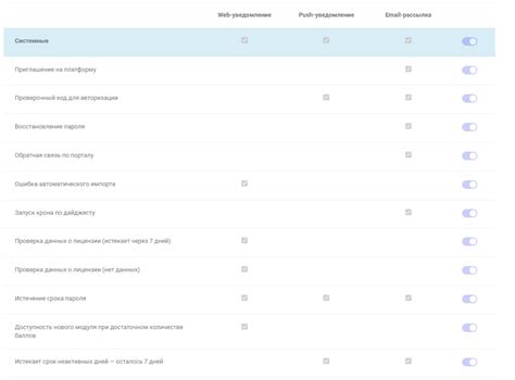 Использование специальной программы для управления уведомлениями