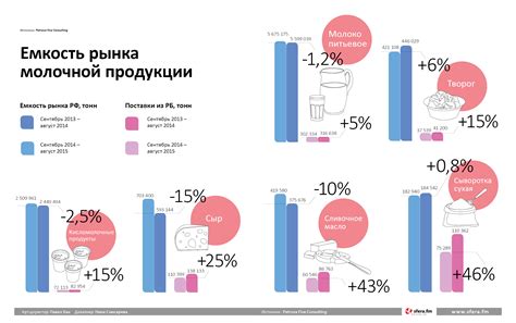 Использование специальных презервативов и смазок