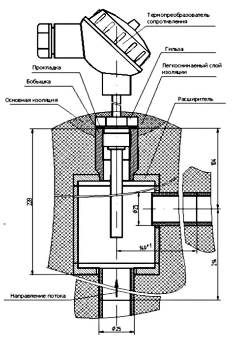 Использование специальных расширителей неопрена