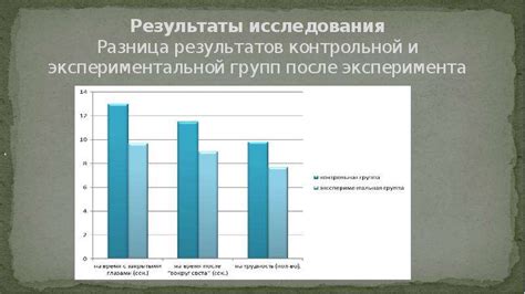 Использование специальных способностей