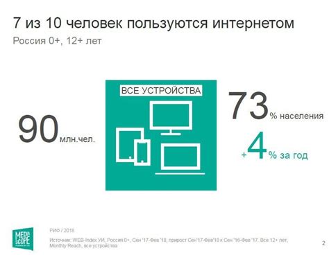 Использование специальных устройств для доступа в интернет