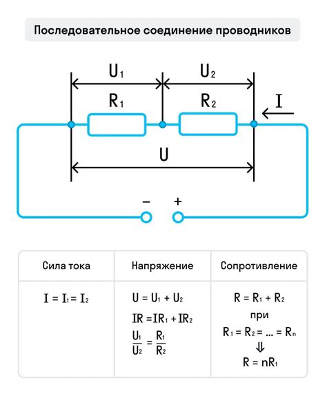 Использование специальных элементов для соединения