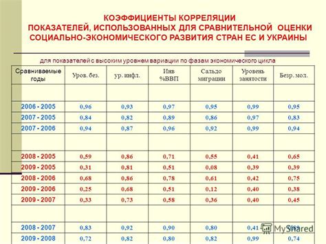 Использование сравнительной оценки веса