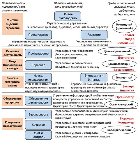 Использование стилей для формы: основные подходы