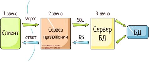 Использование сторонних приложений для тестирования