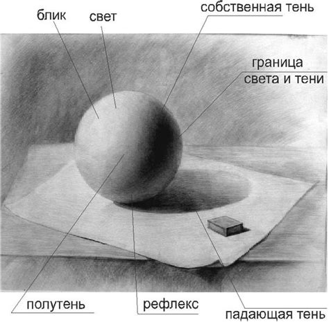 Использование теней и светотени в изображении