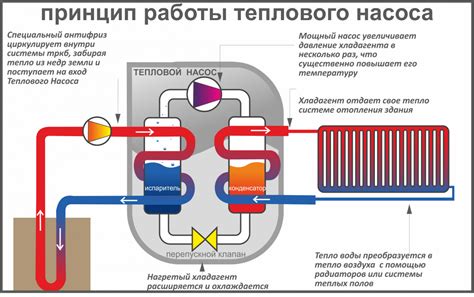 Использование теплового источника