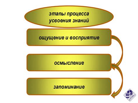 Использование технических средств