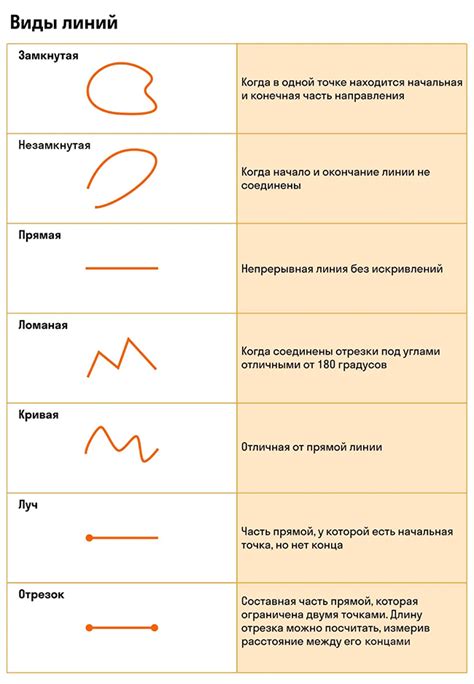 Использование фигур и линий для создания стрелки