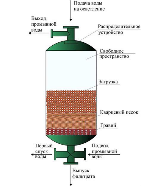 Использование фильтра