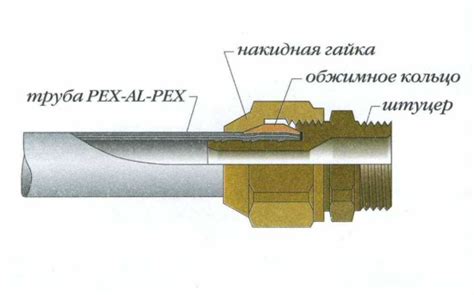 Использование фитингов для соединения труб