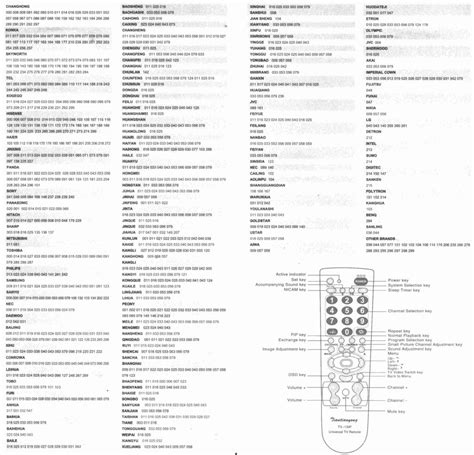 Использование функции "Учебник" на универсальном пульте акв73756502