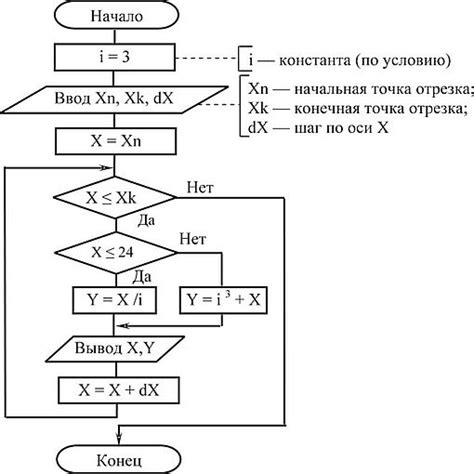 Использование цикла for в различных задачах