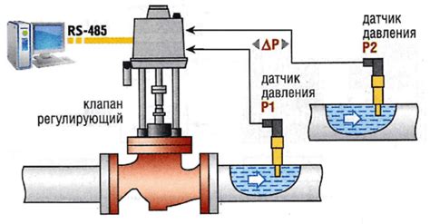 Использование электрического исполнительного механизма