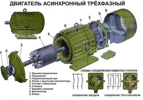 Использование электродвигателя