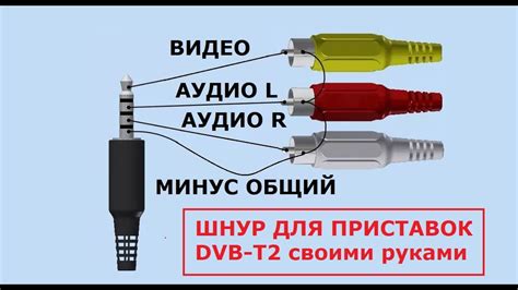 Использование AV-кабеля