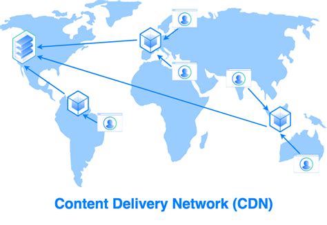 Использование CDN для ускорения загрузки контента