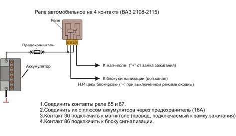 Использование PIN-кода для отключения сигнализации