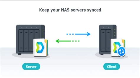 Использование Rsync для синхронизации файлов между несколькими серверами