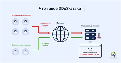 Использование VPN для защиты от дудос атаки