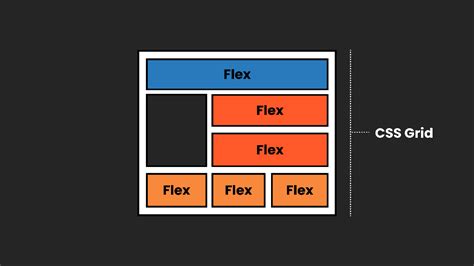 Использование padding auto в Flexbox и Grid Layout