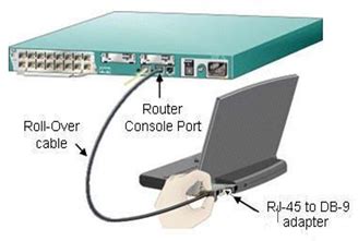 Использование telnet для удаленного управления устройствами на Cisco Packet Tracer