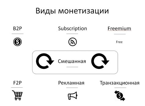 Используем настройки монетизации для увеличения доходов