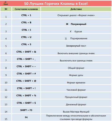 Используйте горячие клавиши